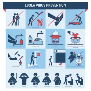 ebola virus protection