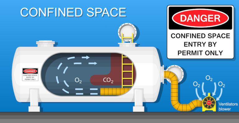 confined spaces