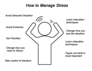 Managing stress