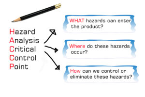 HACCP